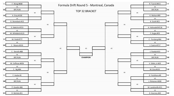 FD RD 5 - TOP 32 BRACKET