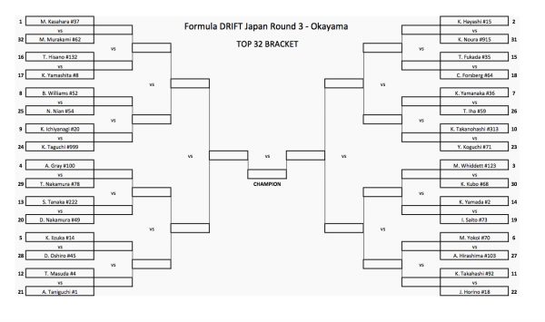 FDJAPN-OKAYAMA-TOP32bracket