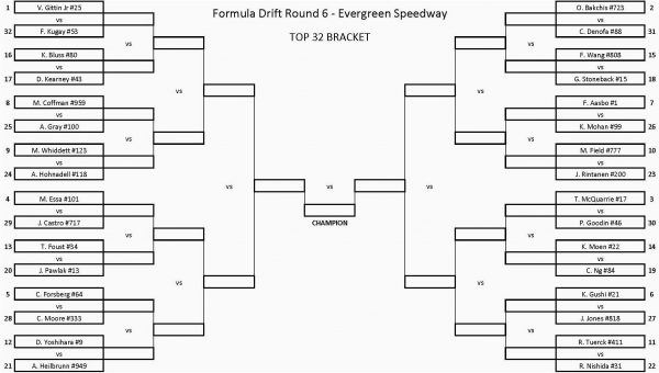 Top 32 Bracket Print