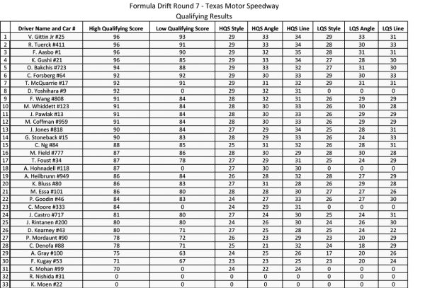 FDPRO-TEXAS-TOP32