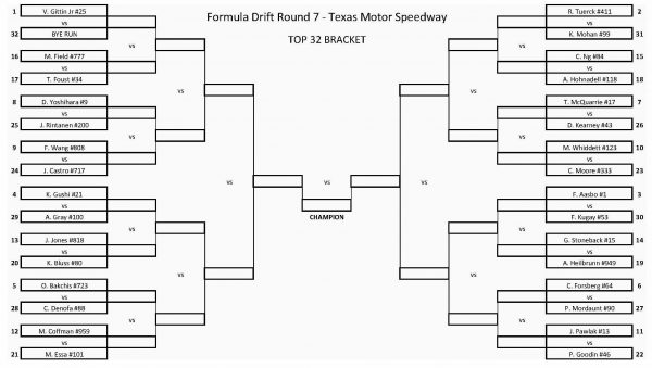 fdpro-texas-top32bracket