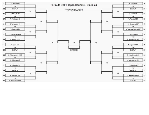 fdjapanokuibuki-top32bracket