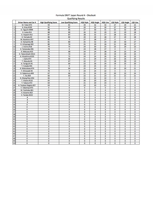 fdjapanokuibuki-top32results