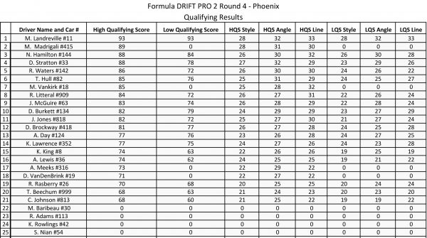 PRO2-PHX