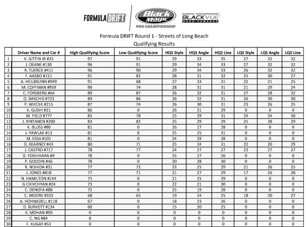 2017RD1LB-QUALIFYINGRESULTS