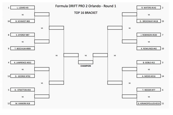 FD2017_Orlando_PRO2-top32bracket