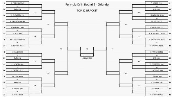 FD2017_Orlando_PRO_Bracket
