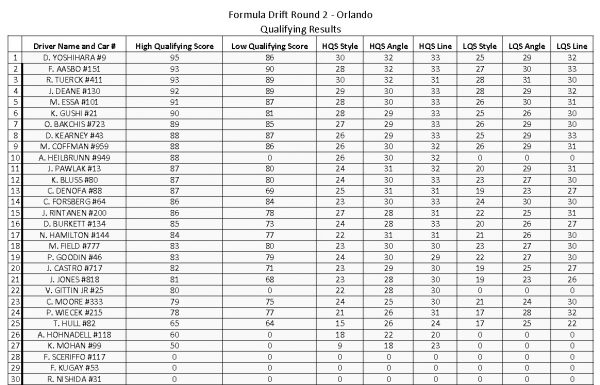 FD2017_Orlando_PRO_List