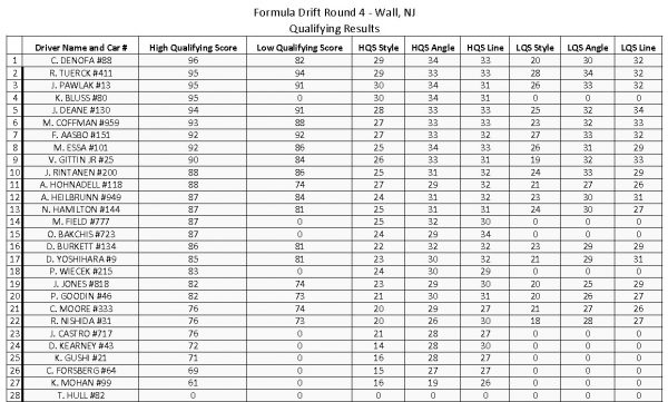 FD2017_NJ_PRO_Qualifying Results