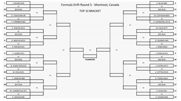 FD2017_Canada_PRO_TOP32BRACKET
