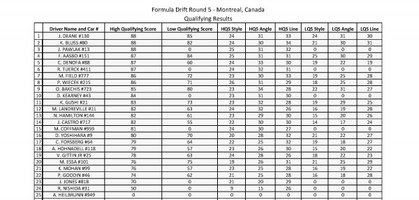 FD2017_Canada_PRO_TOP32RESULTS