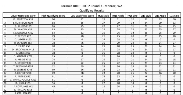 FD2017_SEAPRO2_results