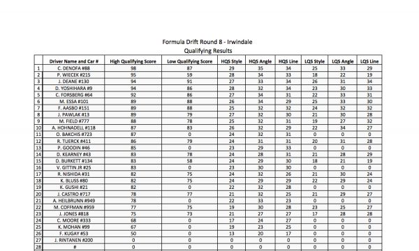 FD2017_IRW_QUALIFYING RESULTS